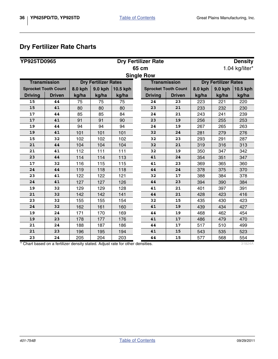 Dry fertilizer rate charts, 65cm single row, T only | Great Plains YP625PD Material Rate User Manual | Page 38 / 42