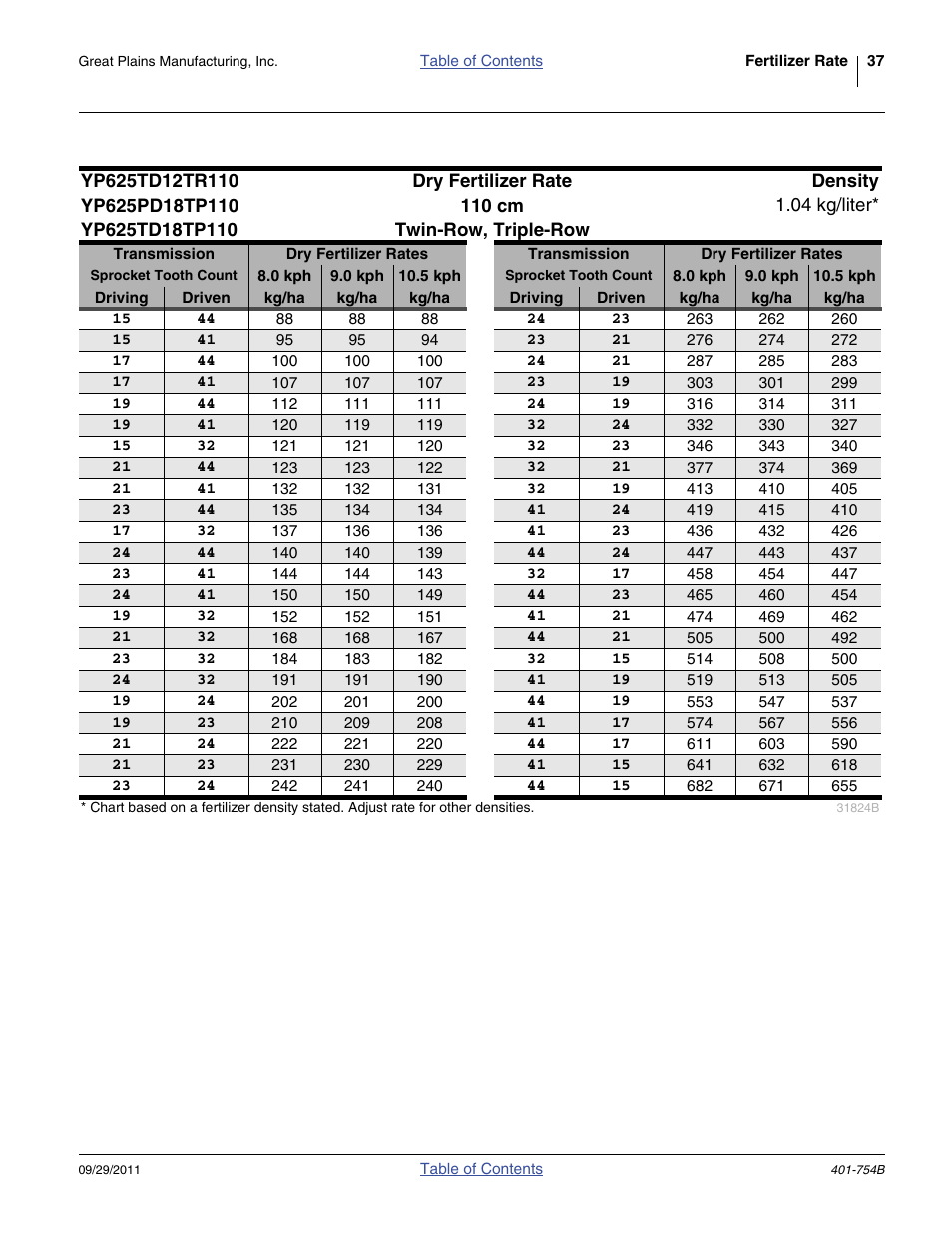 110cm twin- & triple-row | Great Plains YP625PD Material Rate User Manual | Page 39 / 42