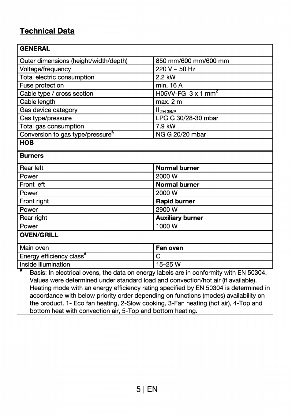 Technical data, 5| en | Beko BK 6340 Y User Manual | Page 5 / 20
