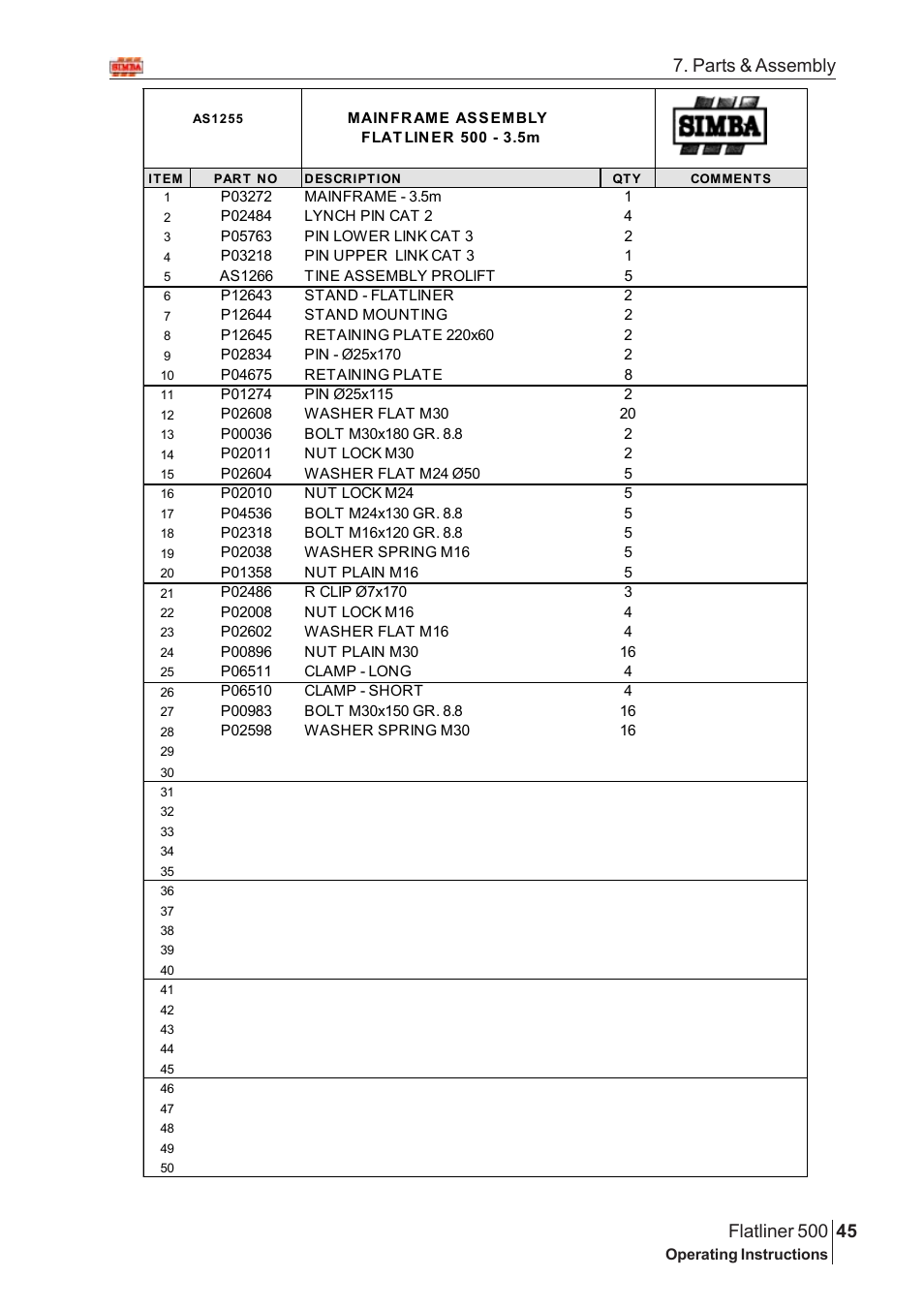 Parts & assembly | Great Plains Flatliner 500 2006 Assembly Instructions User Manual | Page 13 / 90