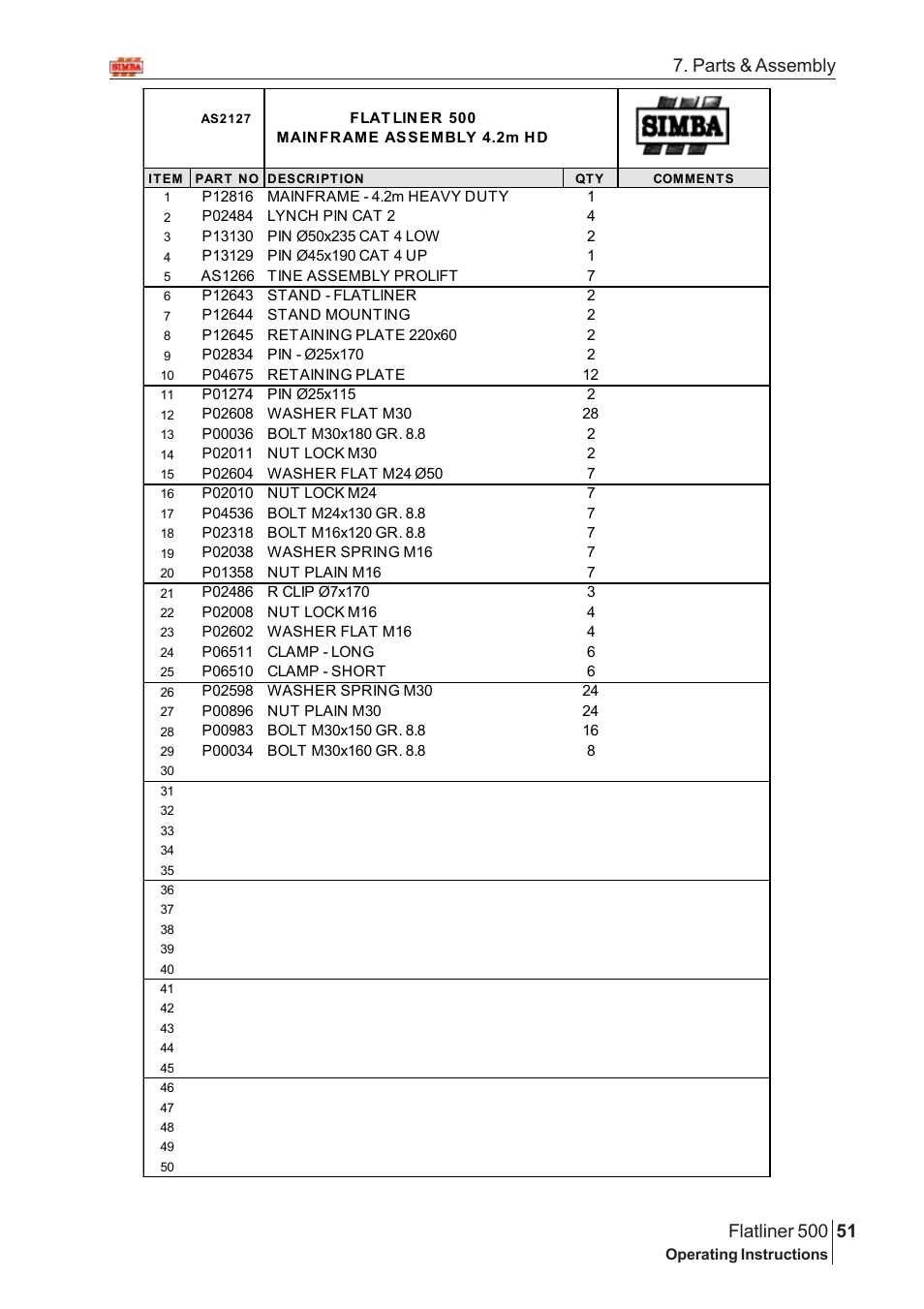 Parts & assembly | Great Plains Flatliner 500 2006 Assembly Instructions User Manual | Page 19 / 90