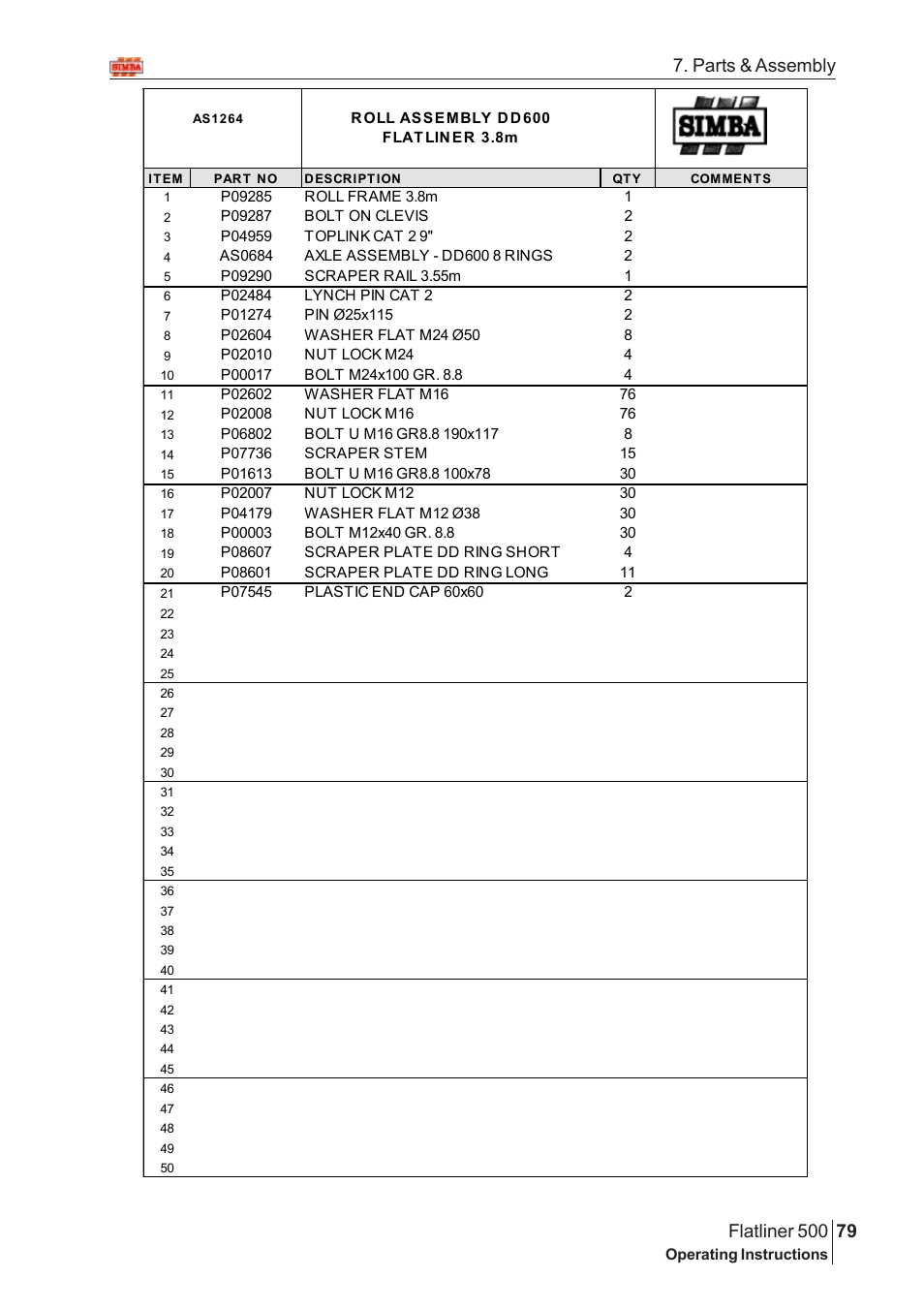 Parts & assembly | Great Plains Flatliner 500 2006 Assembly Instructions User Manual | Page 47 / 90