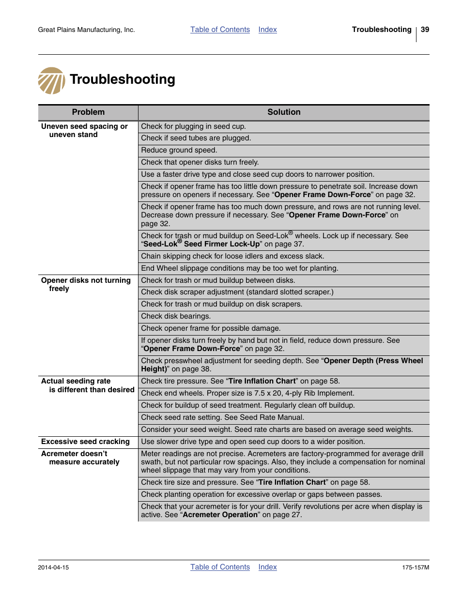 Troubleshooting, Uneven seed spacing or uneven stand, Opener disks not turning freely | Actual seeding rate is different than desired, Excessive seed cracking, Acremeter doesn’t measure accurately | Great Plains 1300 13-Foot Operator Manual User Manual | Page 43 / 78