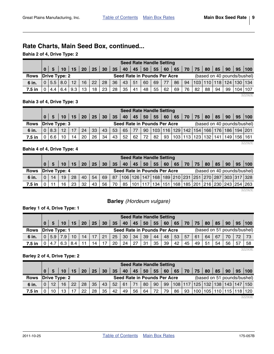 Barley (hordeum vulgare), Barley, Rate charts, main seed box, continued | Great Plains 800 Material Rate User Manual | Page 11 / 62