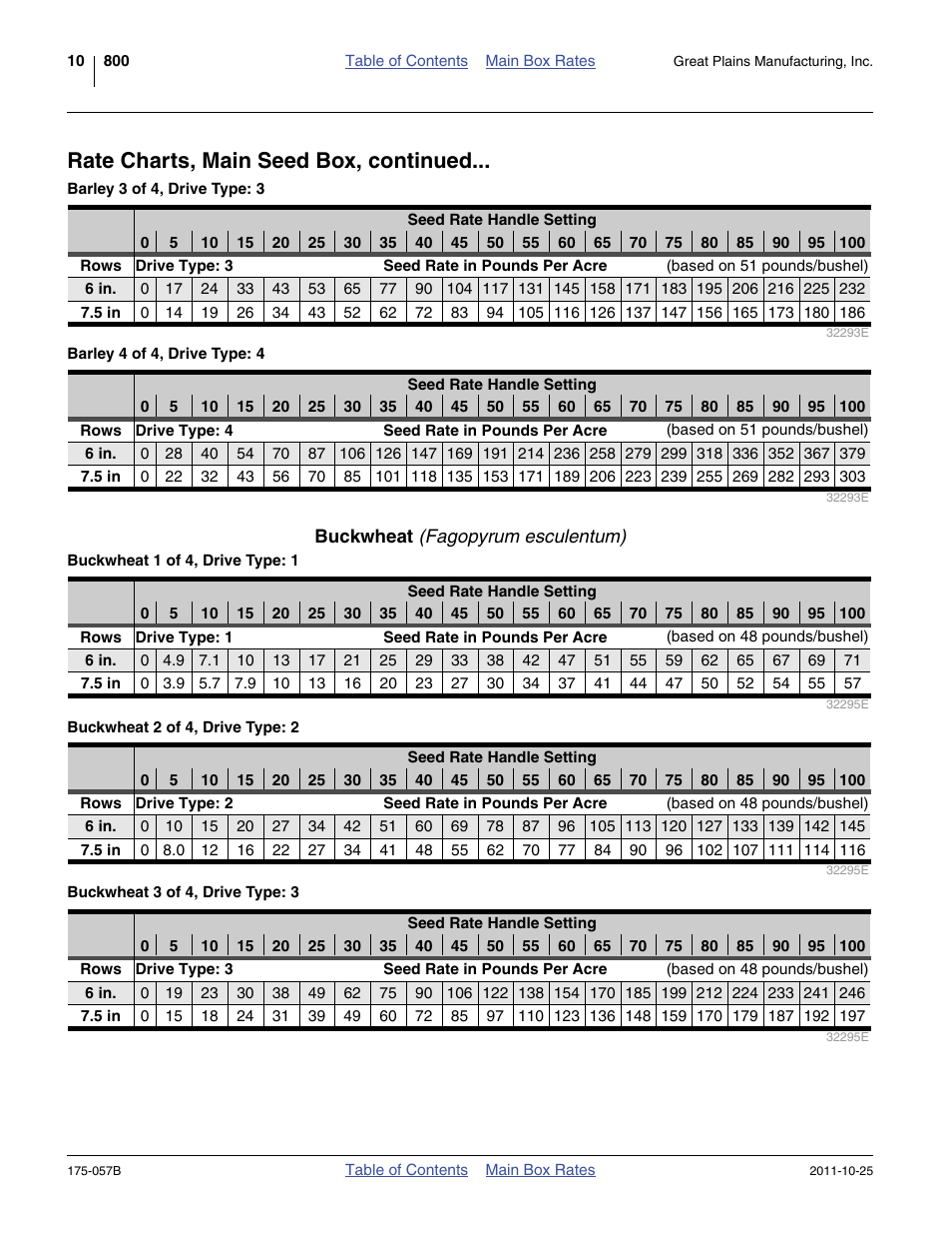 Buckwheat (fagopyrum esculentum), Rate charts, main seed box, continued | Great Plains 800 Material Rate User Manual | Page 12 / 62