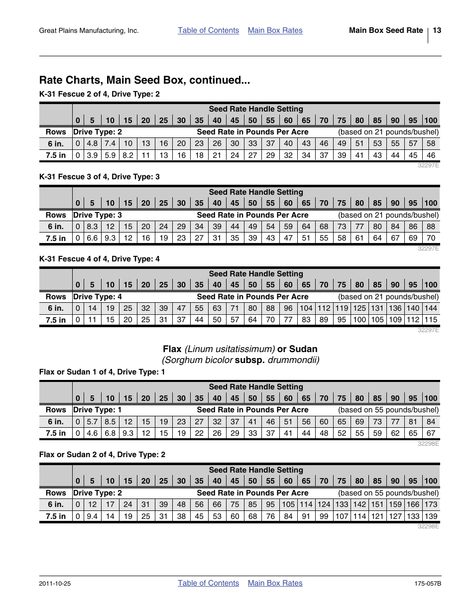 Flax (linum usitatissimum), Rate charts, main seed box, continued | Great Plains 800 Material Rate User Manual | Page 15 / 62