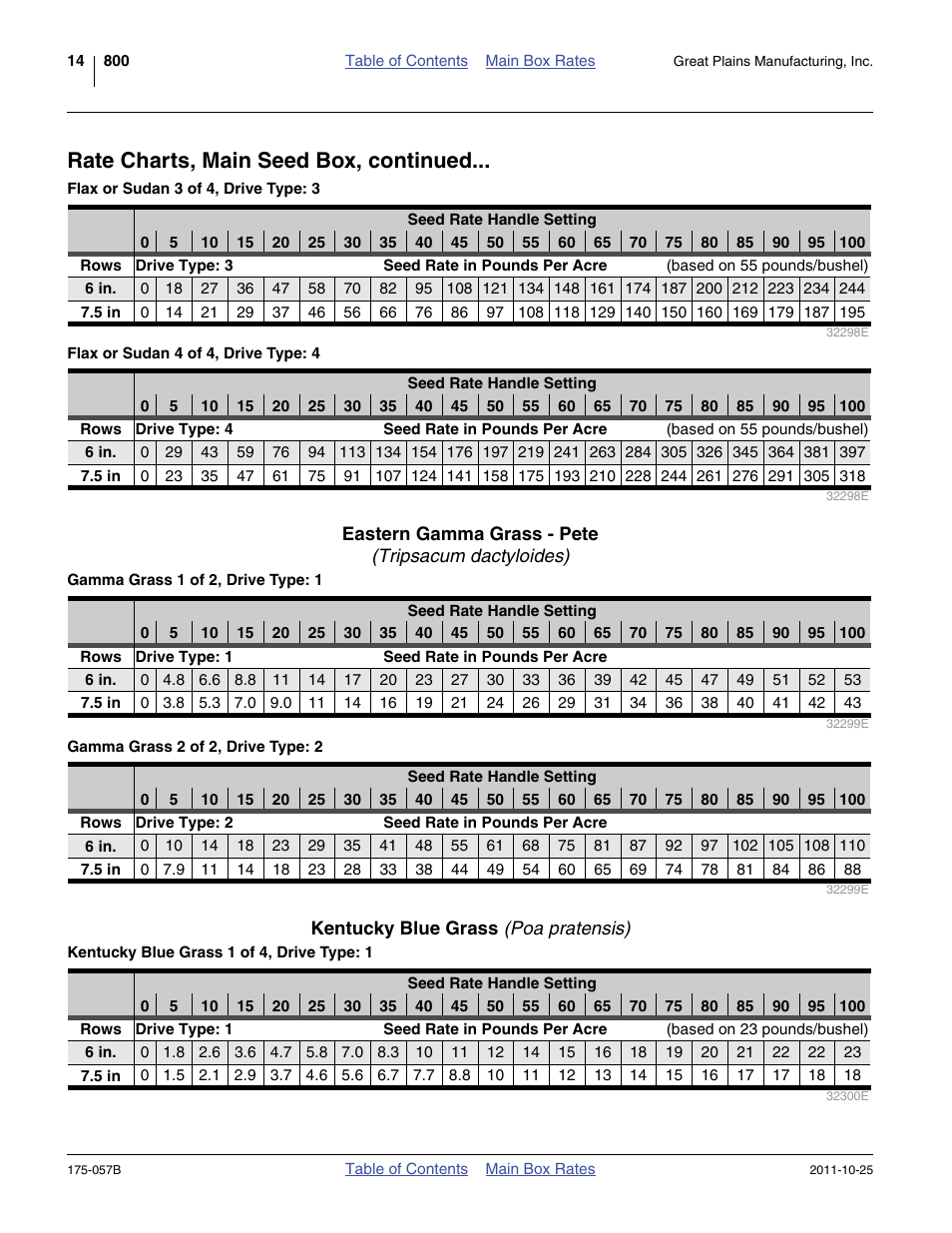 Eastern gamma grass - pete (tripsacum dactyloides), Kentucky blue grass (poa pratensis), Eastern gamma grass - pete | Kentucky blue grass, Rate charts, main seed box, continued | Great Plains 800 Material Rate User Manual | Page 16 / 62