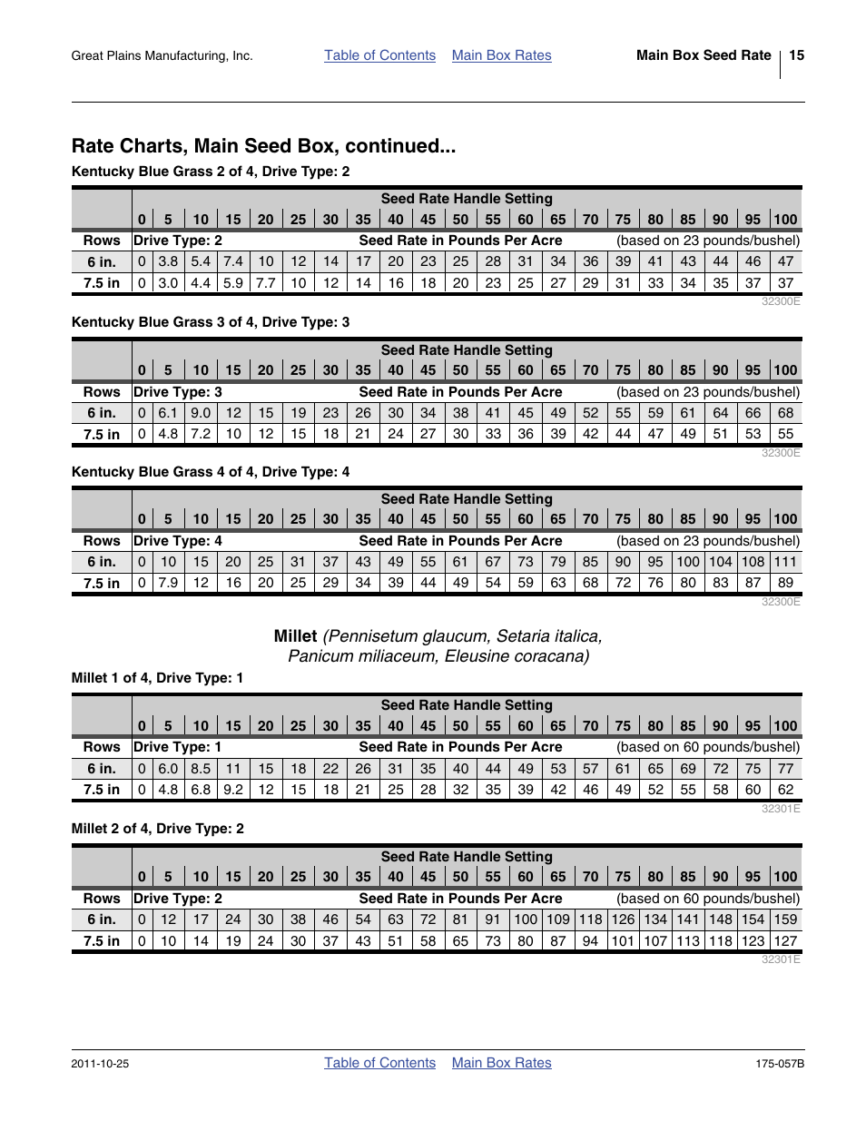 Millet, Rate charts, main seed box, continued | Great Plains 800 Material Rate User Manual | Page 17 / 62