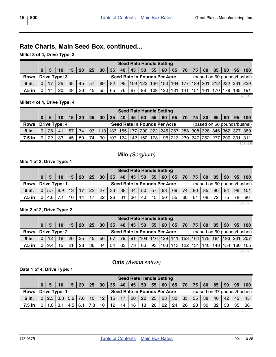 Milo (sorghum), Oats (avena sativa), Milo | Oats, Rate charts, main seed box, continued | Great Plains 800 Material Rate User Manual | Page 18 / 62