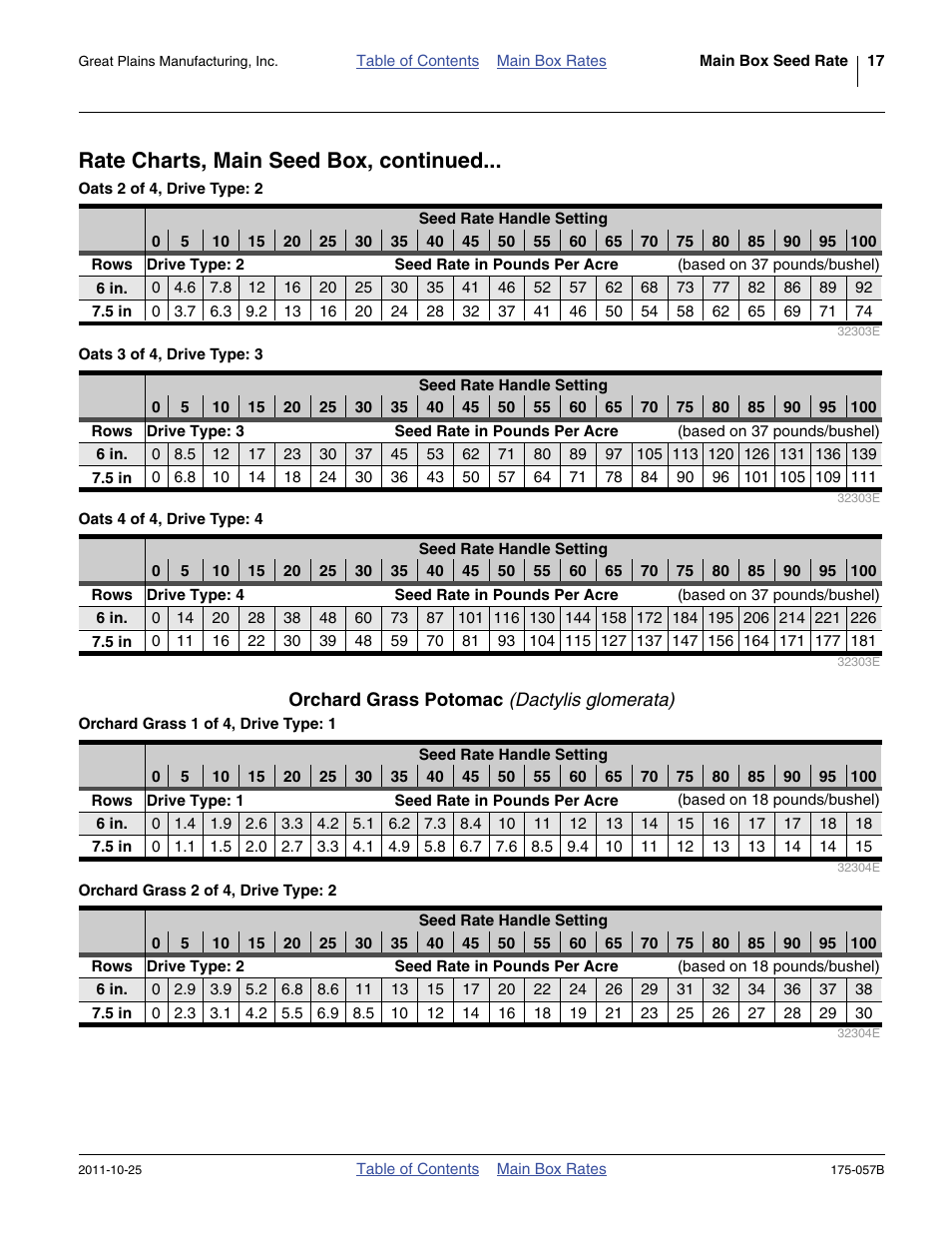 Orchard grass potomac (dactylis glomerata), Rate charts, main seed box, continued | Great Plains 800 Material Rate User Manual | Page 19 / 62