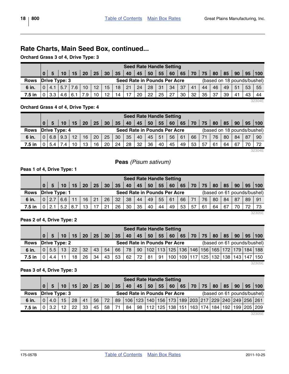 Peas (pisum sativum), Rate charts, main seed box, continued | Great Plains 800 Material Rate User Manual | Page 20 / 62