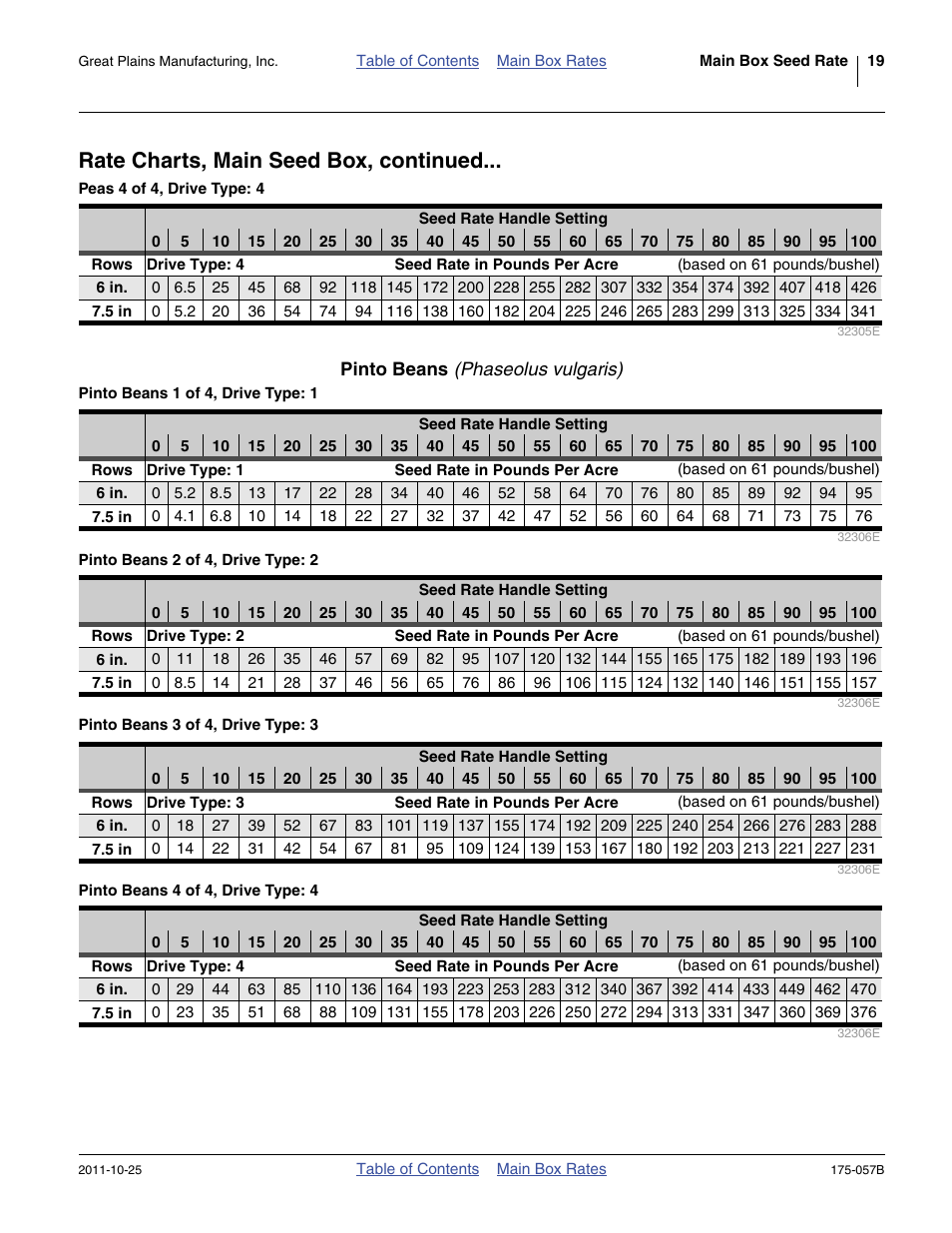 Pinto beans (phaseolus vulgaris), Pinto beans, Rate charts, main seed box, continued | Great Plains 800 Material Rate User Manual | Page 21 / 62