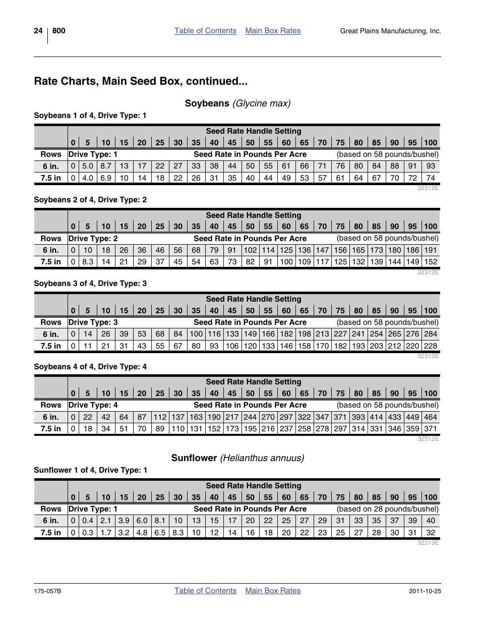 Soybeans (glycine max), Sunflower (helianthus annuus), Soybeans | Rate charts, main seed box, continued | Great Plains 800 Material Rate User Manual | Page 26 / 62