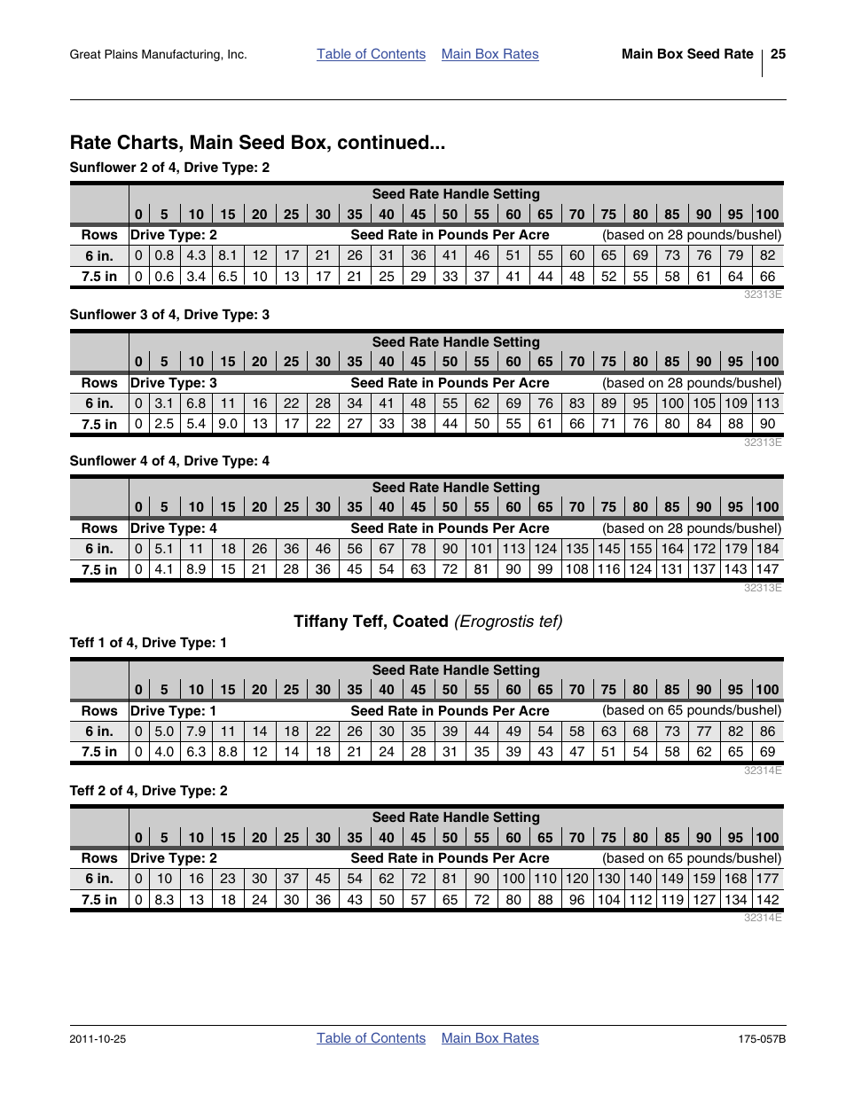 Tiffany teff, coated (erogrostis tef), Rate charts, main seed box, continued | Great Plains 800 Material Rate User Manual | Page 27 / 62