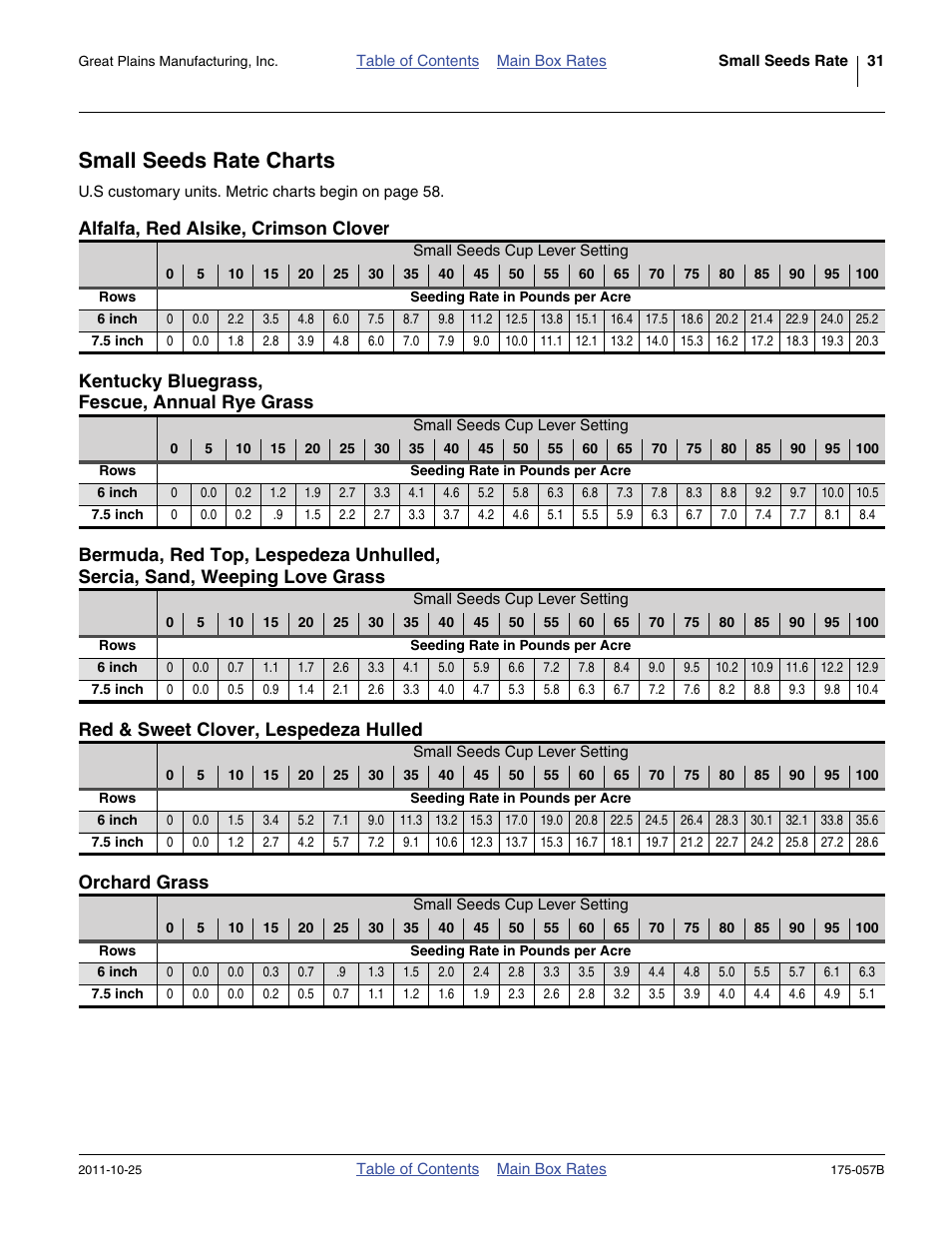 Small seeds rate charts, Alfalfa, red alsike, crimson clover, Kentucky bluegrass, fescue, annual rye grass | Red & sweet clover, lespedeza hulled, Orchard grass, Fescue, annual rye grass, Bermuda, red top, lespedeza unhulled, Sercia, sand, weeping love grass, Red & sweet clover, lespedeza hulled orchard grass | Great Plains 800 Material Rate User Manual | Page 33 / 62