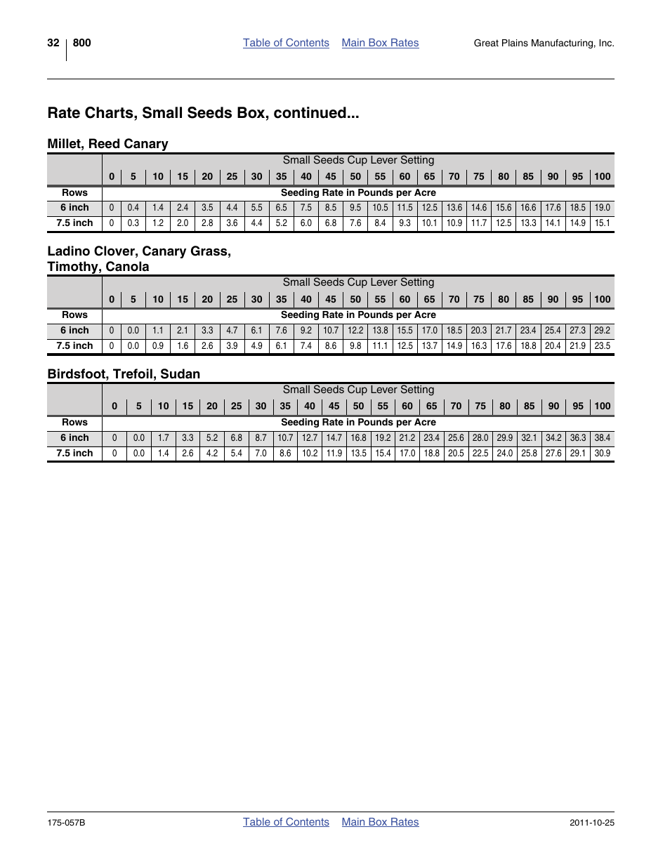 Millet, reed canary, Ladino clover, canary grass, timothy, canola, Birdsfoot, trefoil, sudan | Millet, reed canary ladino clover, canary grass, Timothy, canola, Rate charts, small seeds box, continued | Great Plains 800 Material Rate User Manual | Page 34 / 62