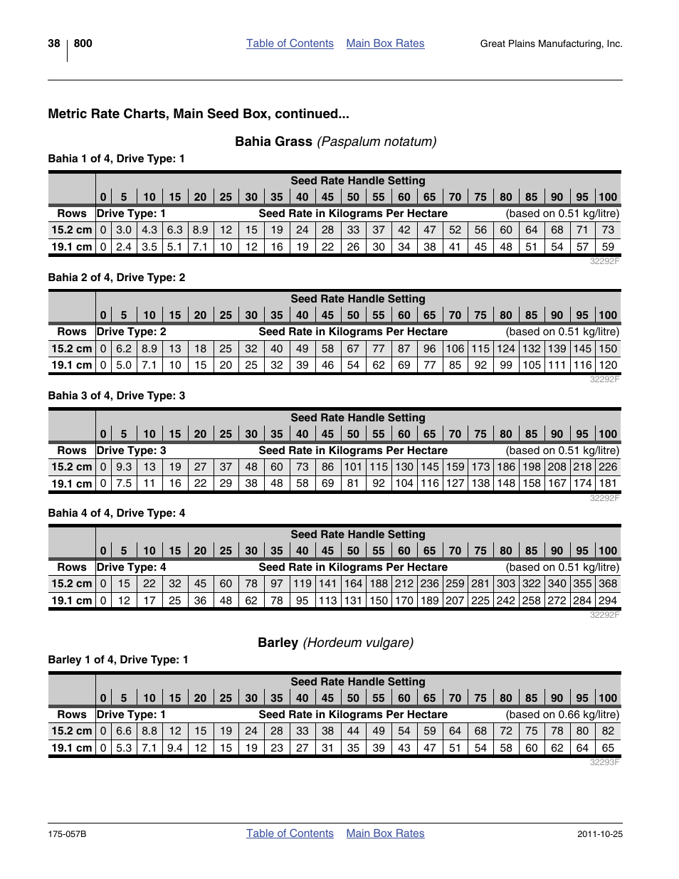 Bahia grass (paspalum notatum), Barley (hordeum vulgare) | Great Plains 800 Material Rate User Manual | Page 40 / 62