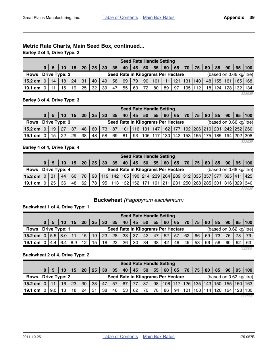 Buckwheat (fagopyrum esculentum) | Great Plains 800 Material Rate User Manual | Page 41 / 62