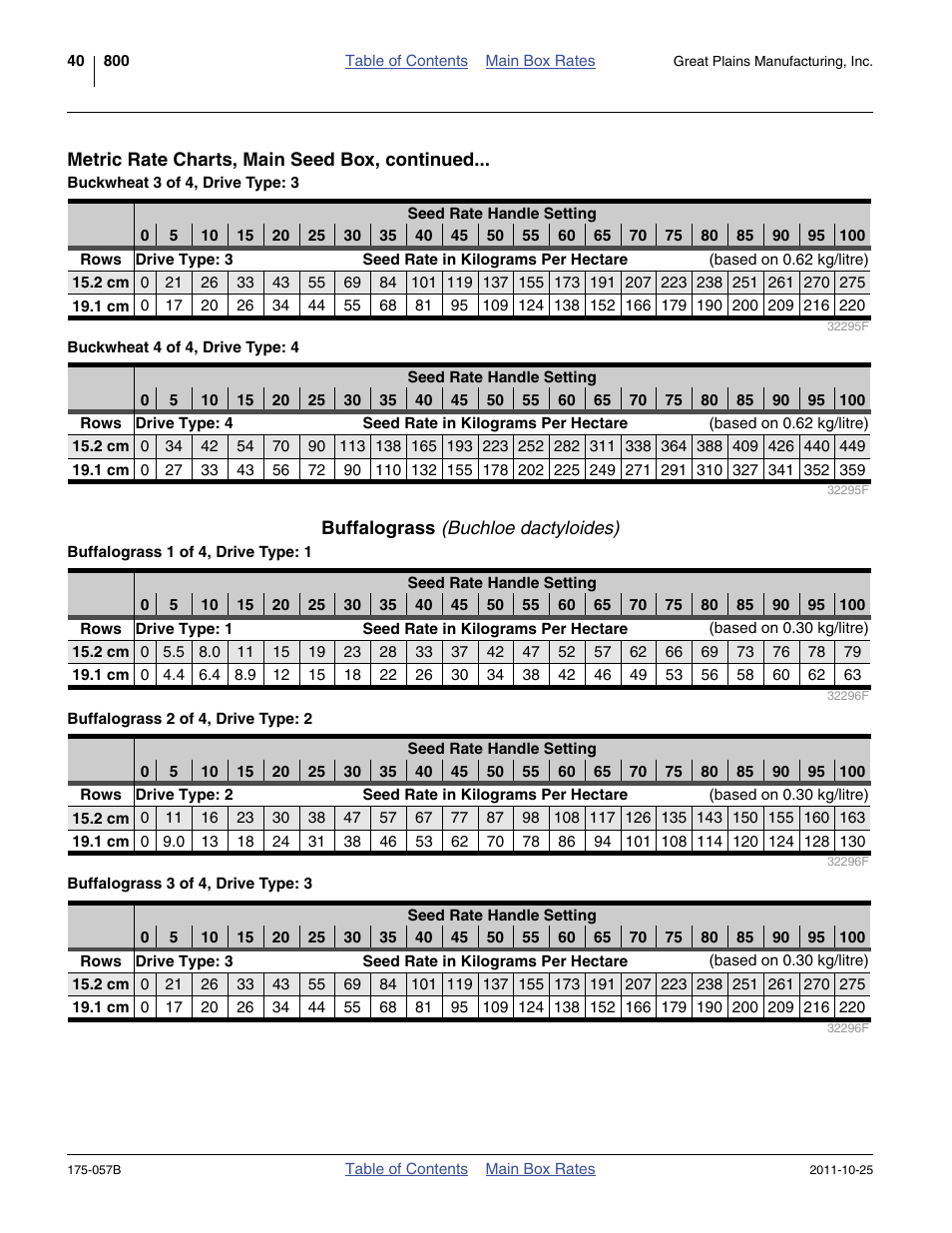 Buffalograss (buchloe dactyloides) | Great Plains 800 Material Rate User Manual | Page 42 / 62