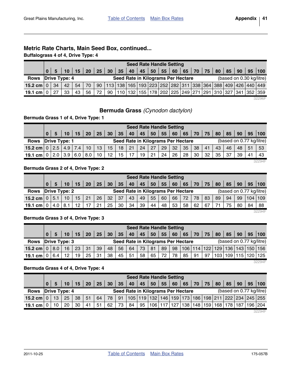 Bermuda grass (cynodon dactylon) | Great Plains 800 Material Rate User Manual | Page 43 / 62