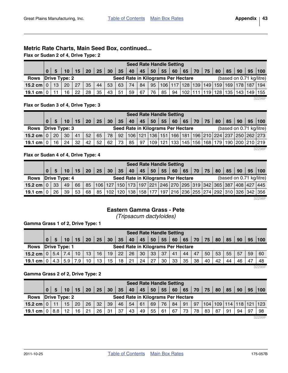 Eastern gamma grass - pete (tripsacum dactyloides) | Great Plains 800 Material Rate User Manual | Page 45 / 62