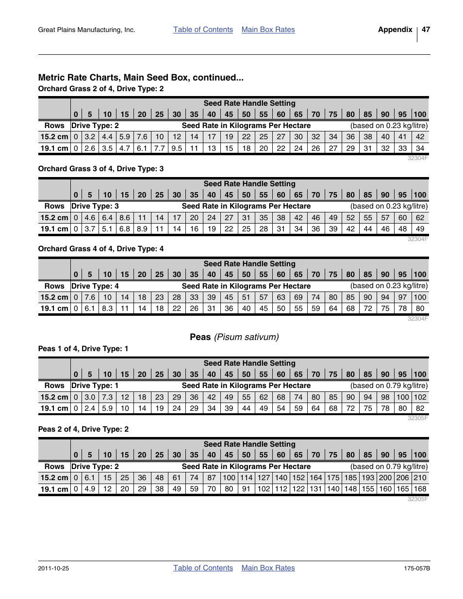 Peas (pisum sativum) | Great Plains 800 Material Rate User Manual | Page 49 / 62