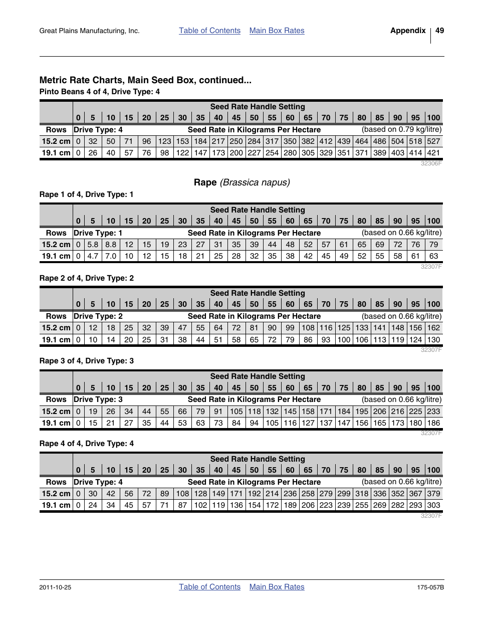 Rape (brassica napus) | Great Plains 800 Material Rate User Manual | Page 51 / 62