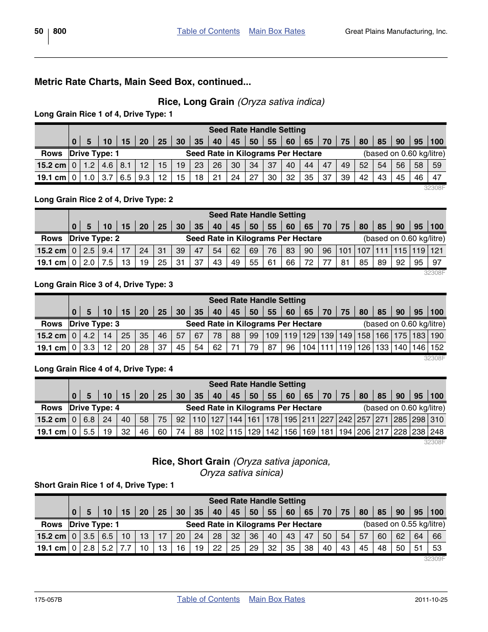 Rice, long grain (oryza sativa indica) | Great Plains 800 Material Rate User Manual | Page 52 / 62