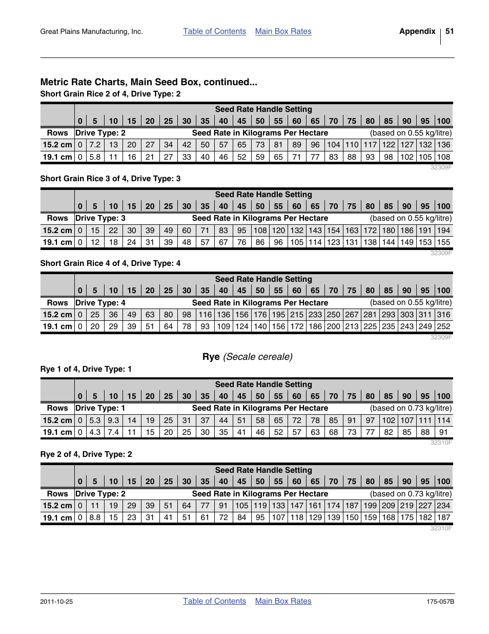 Rye (secale cereale) | Great Plains 800 Material Rate User Manual | Page 53 / 62