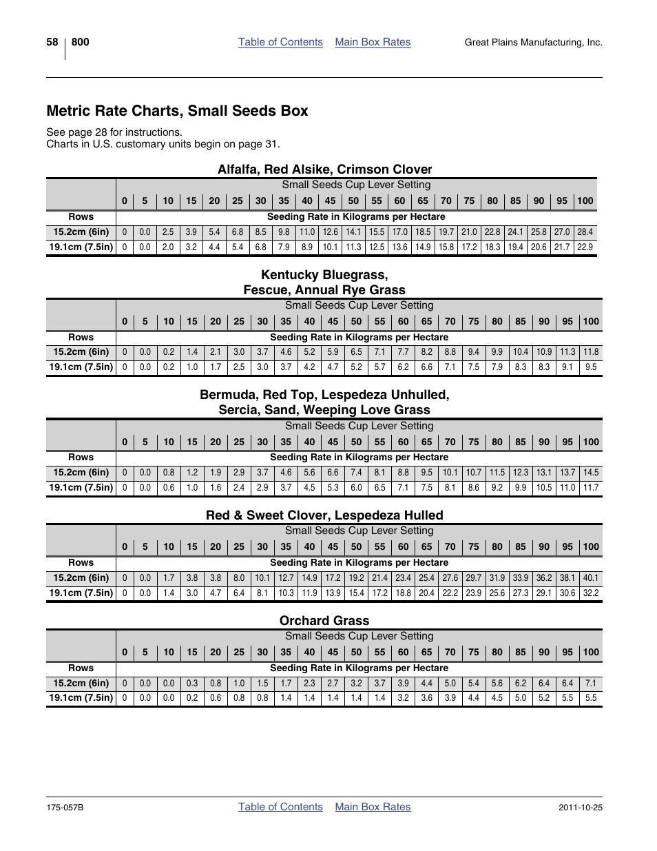 Metric rate charts, small seeds box, Alfalfa, red alsike, crimson clover, Kentucky bluegrass, fescue, annual rye grass | Red & sweet clover, lespedeza hulled, Orchard grass | Great Plains 800 Material Rate User Manual | Page 60 / 62