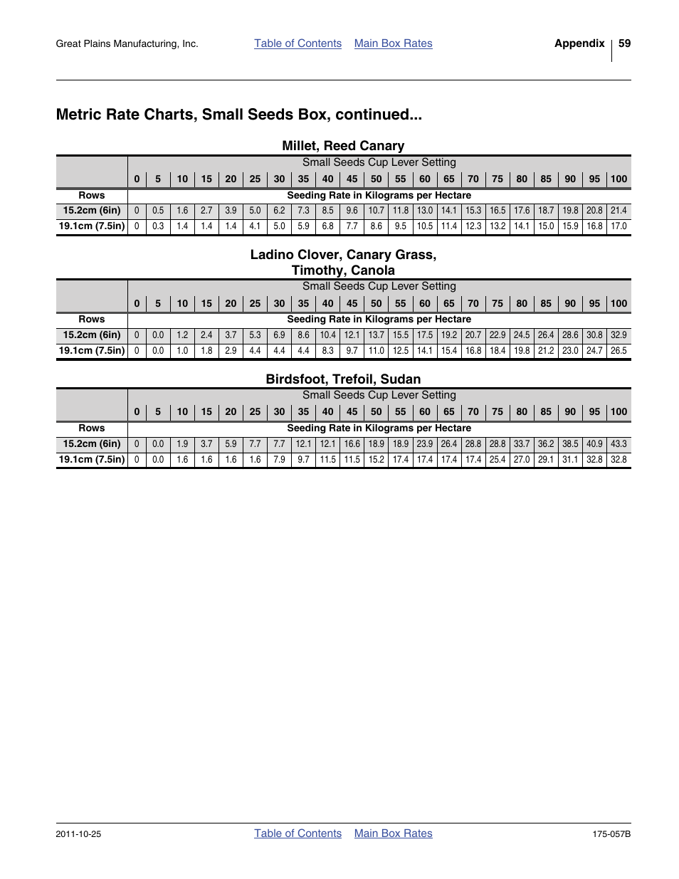 Millet, reed canary, Ladino clover, canary grass, timothy, canola, Birdsfoot, trefoil, sudan | Metric rate charts, small seeds box, continued | Great Plains 800 Material Rate User Manual | Page 61 / 62