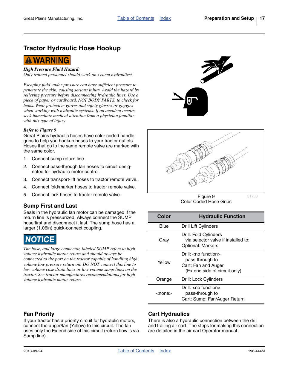 Tractor hydraulic hose hookup, Sump first and last, Fan priority | Cart hydraulics, Sump first and last fan priority cart hydraulics | Great Plains 3N4010HDA Operator Manual User Manual | Page 21 / 92