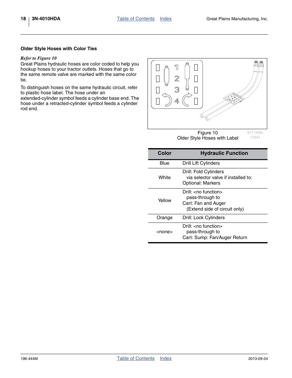 Older style hoses with color ties | Great Plains 3N4010HDA Operator Manual User Manual | Page 22 / 92