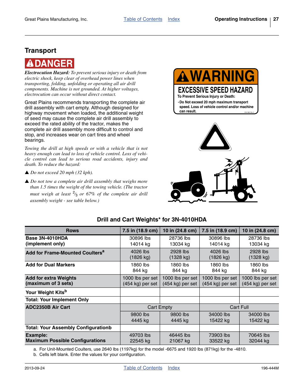 Transport, Warning, Excessive speed hazard | Great Plains 3N4010HDA Operator Manual User Manual | Page 31 / 92