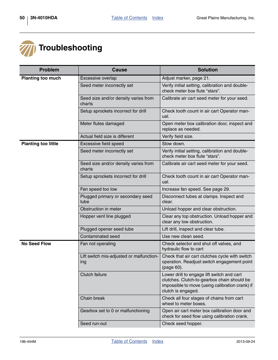 Troubleshooting | Great Plains 3N4010HDA Operator Manual User Manual | Page 54 / 92