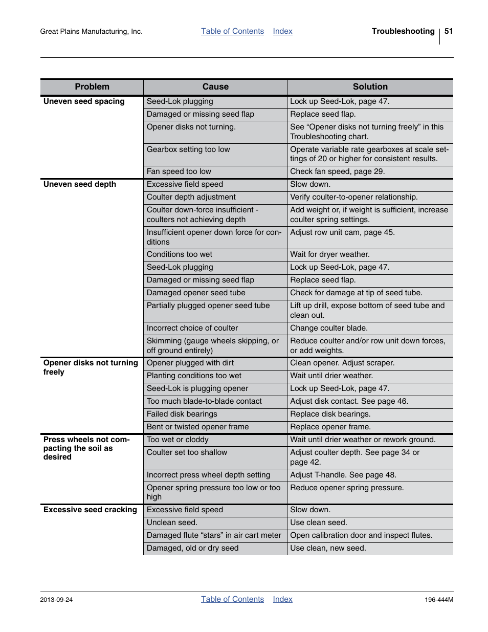 Great Plains 3N4010HDA Operator Manual User Manual | Page 55 / 92