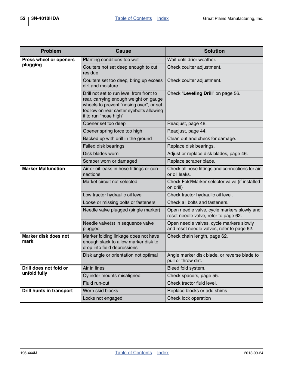 Great Plains 3N4010HDA Operator Manual User Manual | Page 56 / 92
