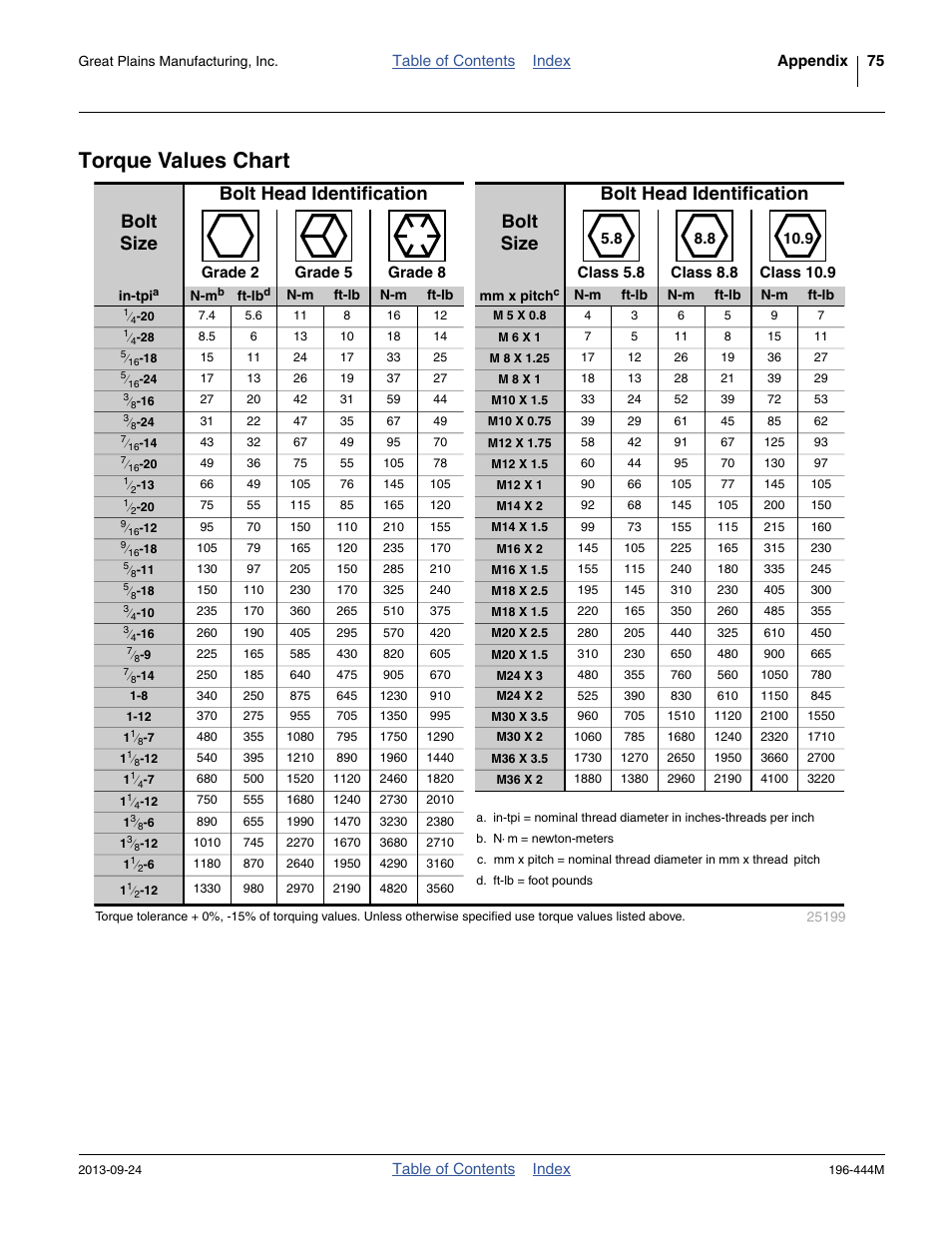 Torque values chart | Great Plains 3N4010HDA Operator Manual User Manual | Page 79 / 92