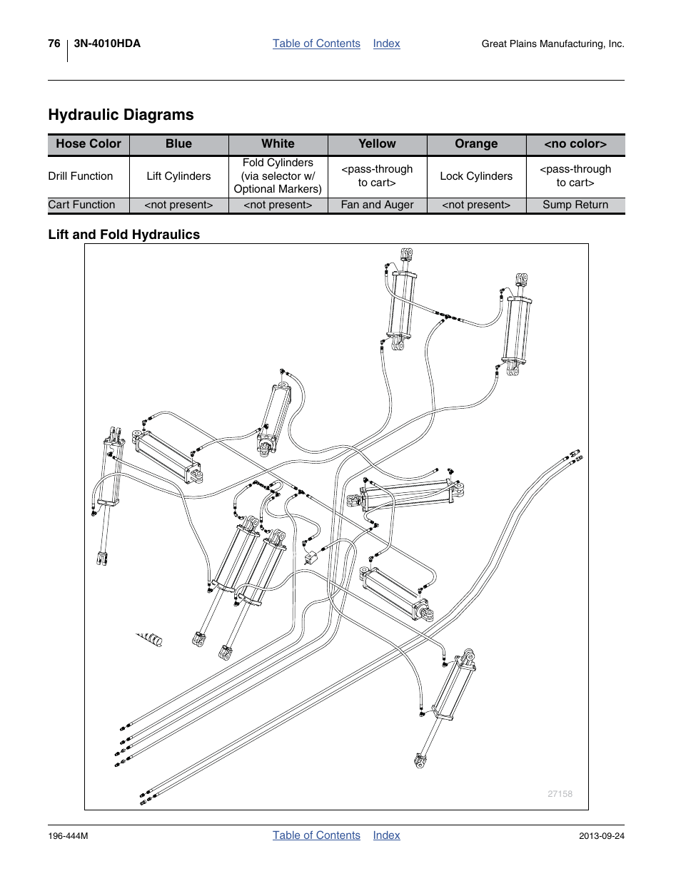 Hydraulic diagrams, Lift and fold hydraulics | Great Plains 3N4010HDA Operator Manual User Manual | Page 80 / 92