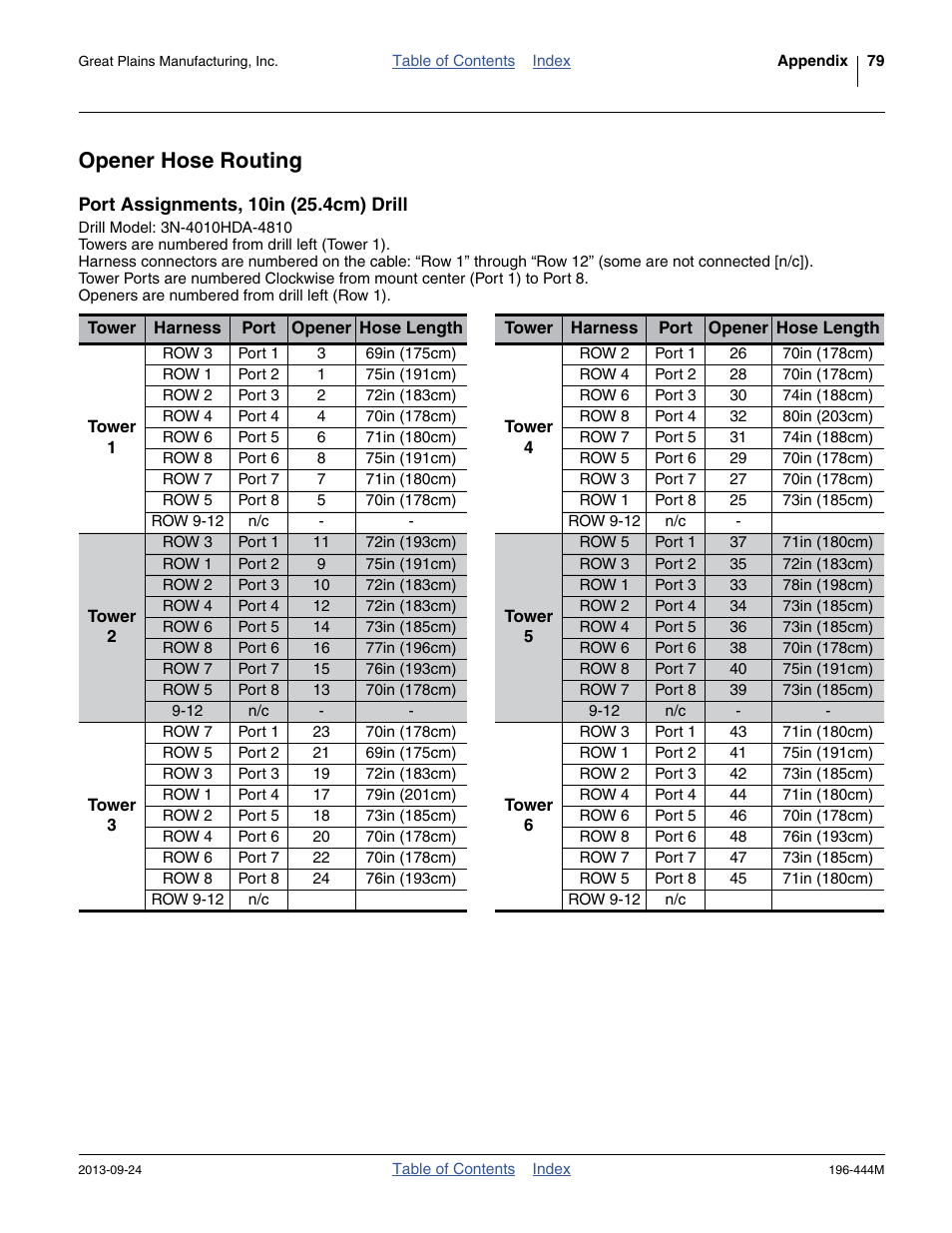 Opener hose routing, Port assignments, 10in (25.4cm) drill | Great Plains 3N4010HDA Operator Manual User Manual | Page 83 / 92