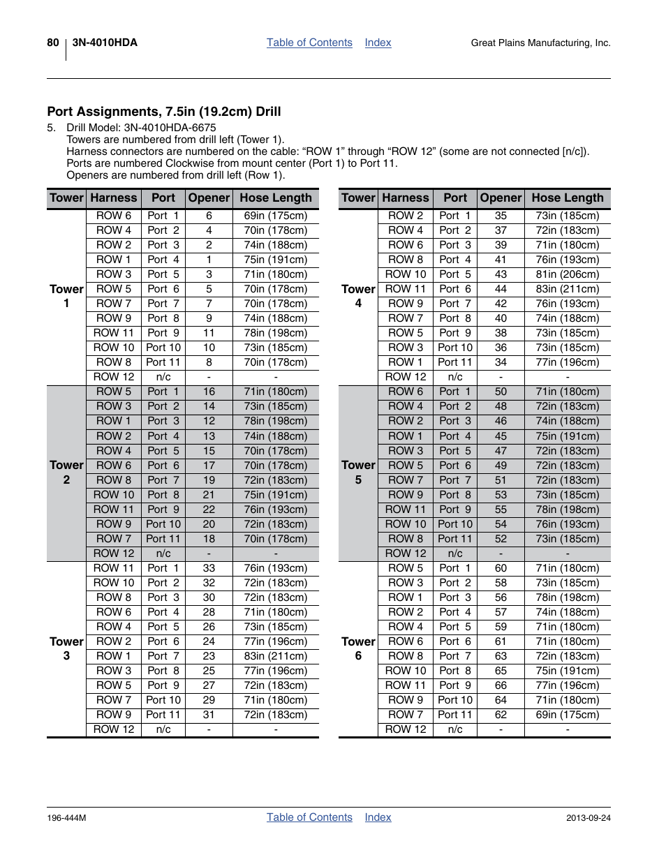 Port assignments, 7.5in (19.2cm) drill | Great Plains 3N4010HDA Operator Manual User Manual | Page 84 / 92