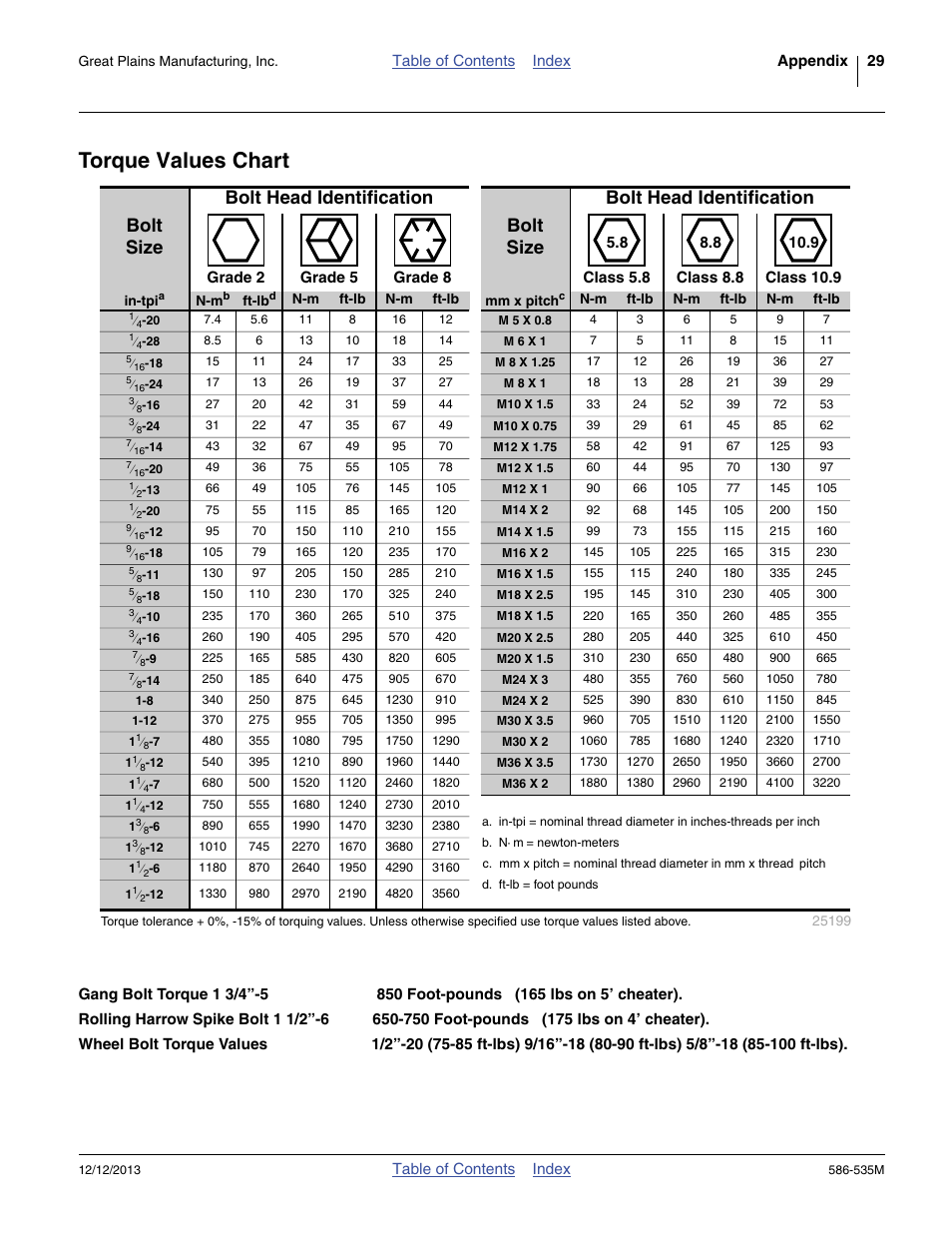 Torque values chart | Great Plains 1500TM Operator Manual User Manual | Page 33 / 38