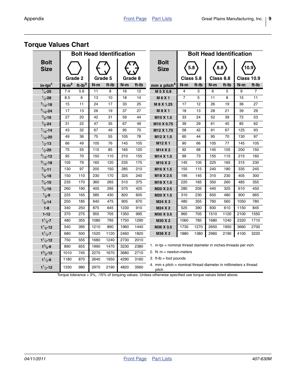Torque values chart | Great Plains YP Fertilizer Ground Drive Update User Manual | Page 9 / 12