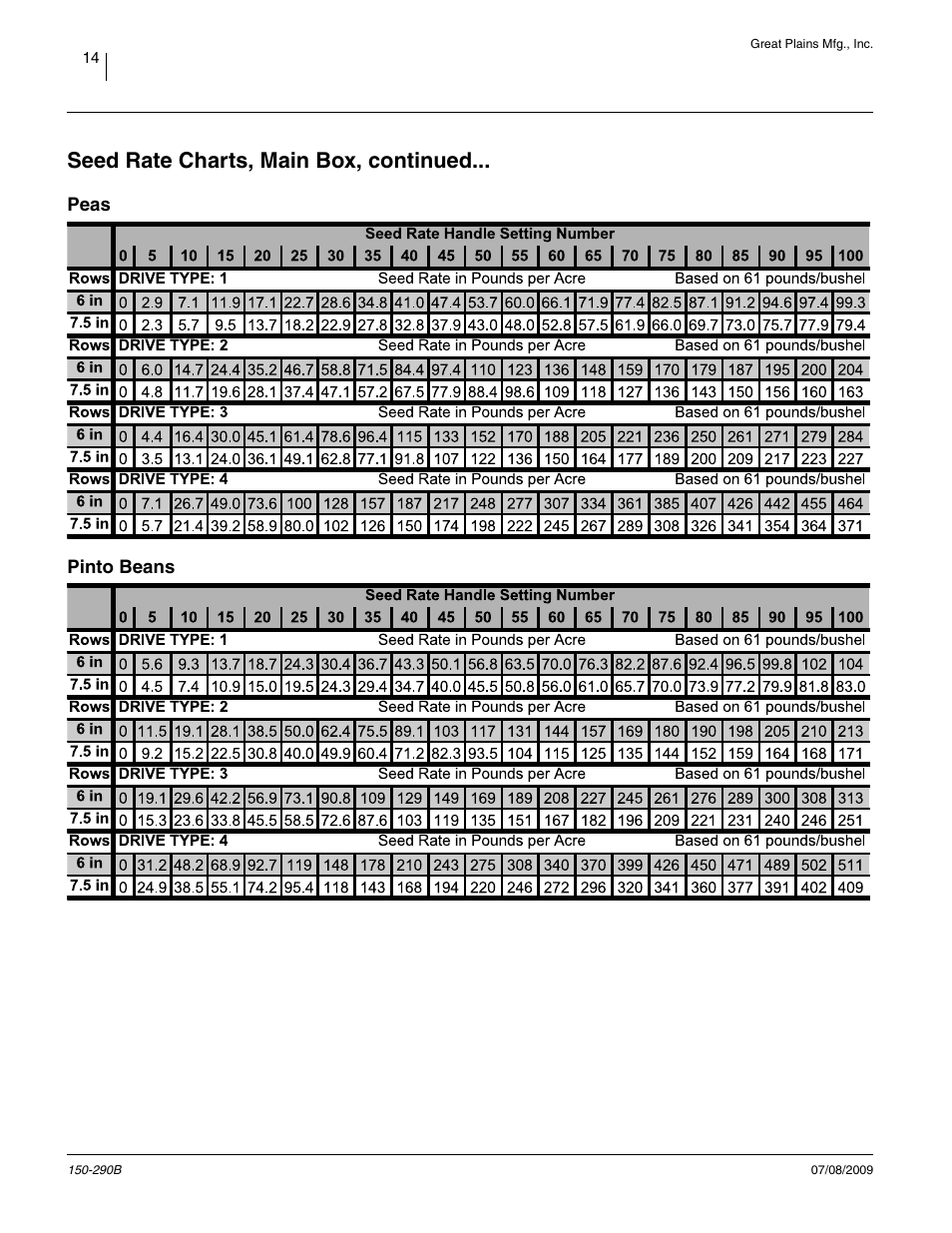 Seed rate charts, main box, continued, Peas, Pinto beans | Peas pinto beans | Great Plains 1007NT Material Rate User Manual | Page 16 / 54