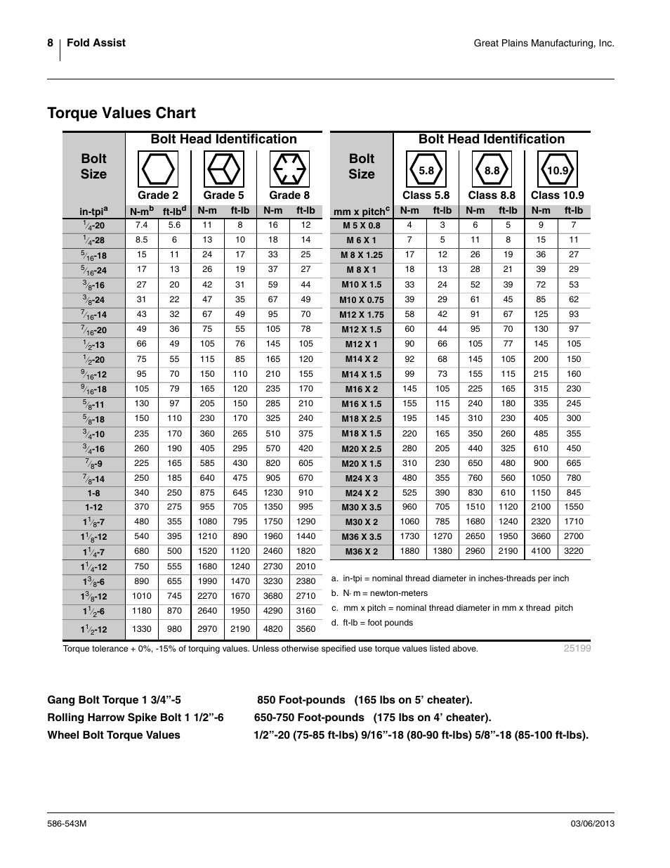 Torque values chart, See “ torque values chart ” on | Great Plains 3000TM User Manual | Page 8 / 8