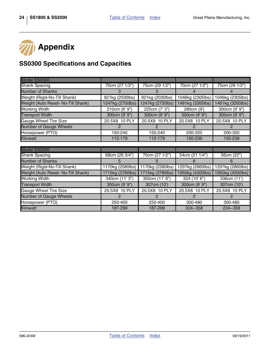 Appendix, Ss0300 specifications and capacities, Appendix ss0300 specifications and capacities | Great Plains SS0300 Operator Manual User Manual | Page 28 / 46