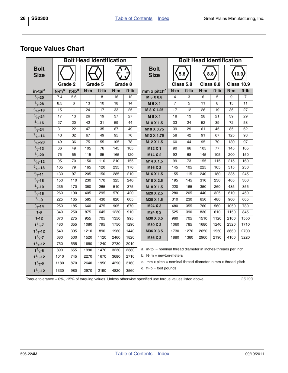 Torque values chart | Great Plains SS0300 Operator Manual User Manual | Page 30 / 46