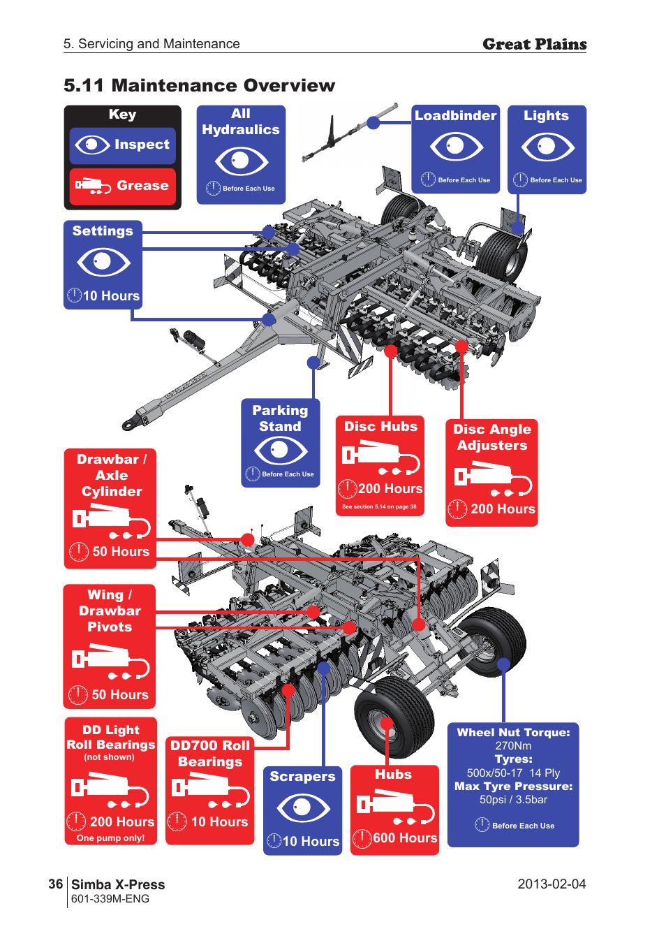 11 maintenance overview | Great Plains Simba X-Press Operator Manual User Manual | Page 36 / 42