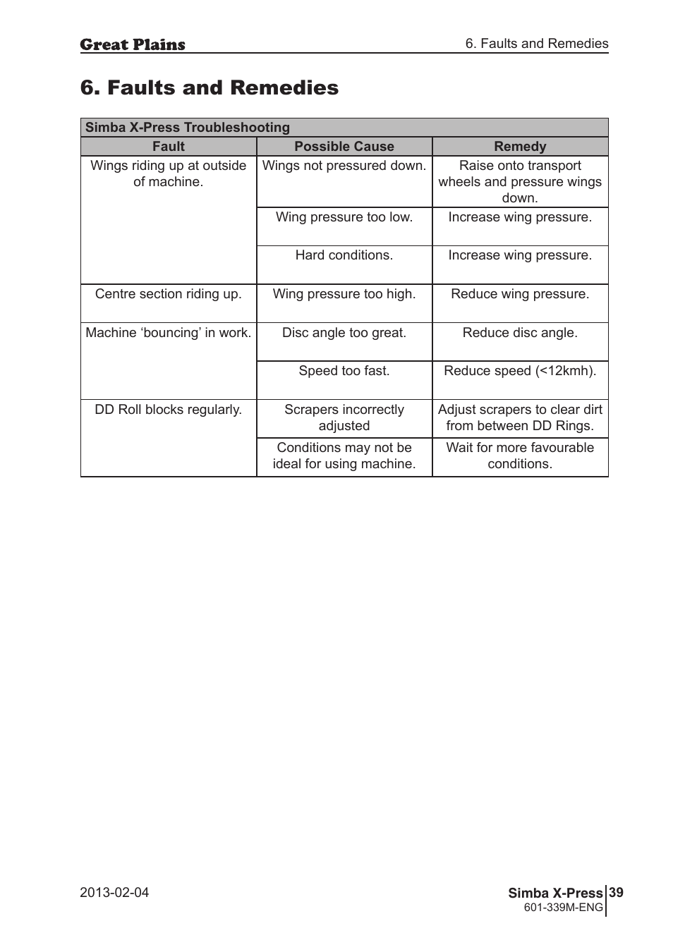 Faults and remedies | Great Plains Simba X-Press Operator Manual User Manual | Page 39 / 42