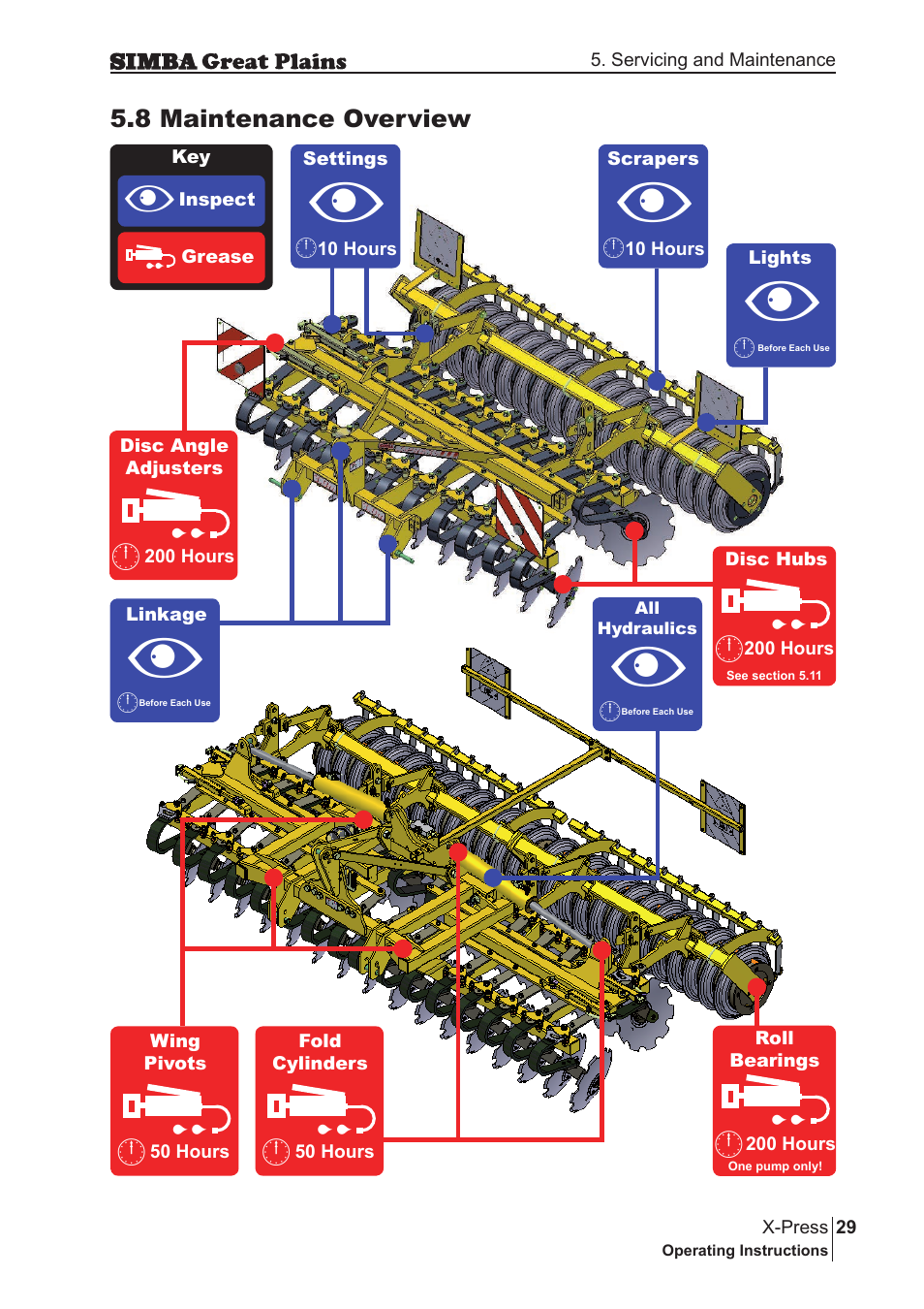 Great Plains P17917B Operator Manual User Manual | Page 29 / 136
